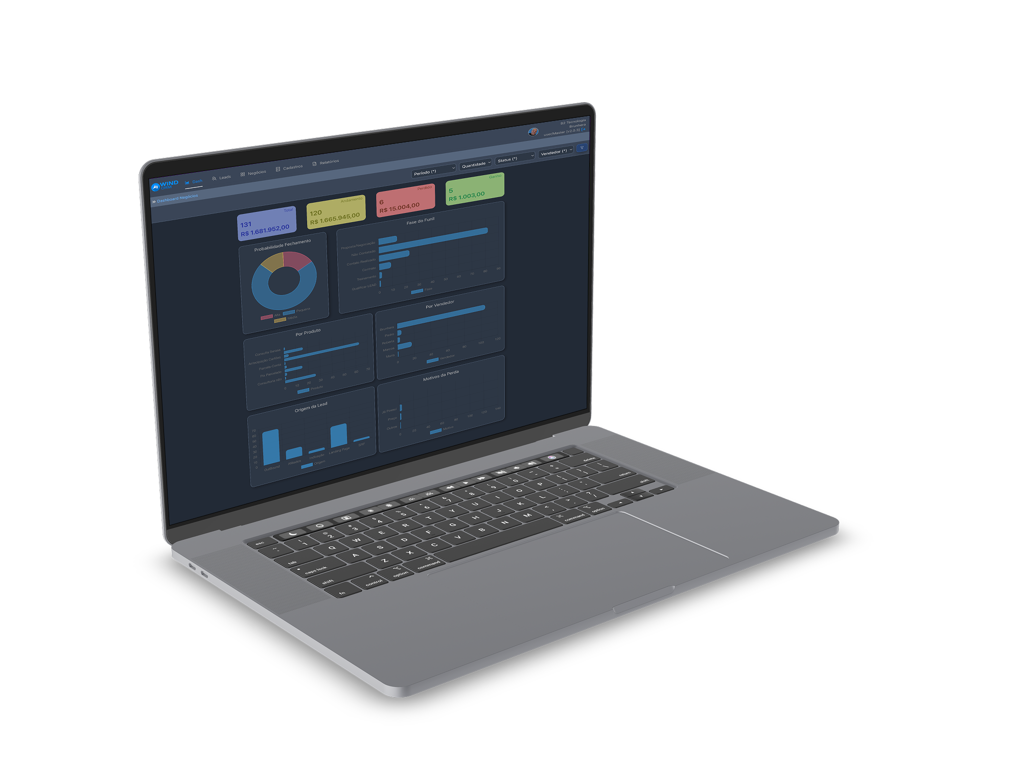 Gráfico de conversão